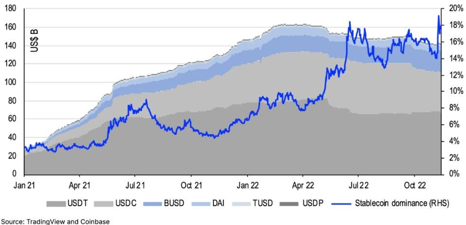 Coinbase