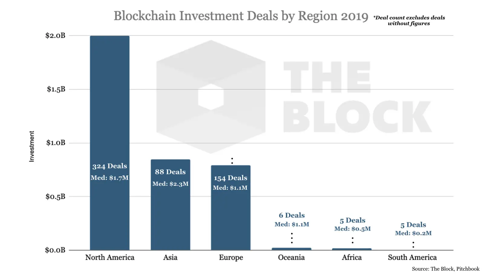 060112_blockhain_investments.png