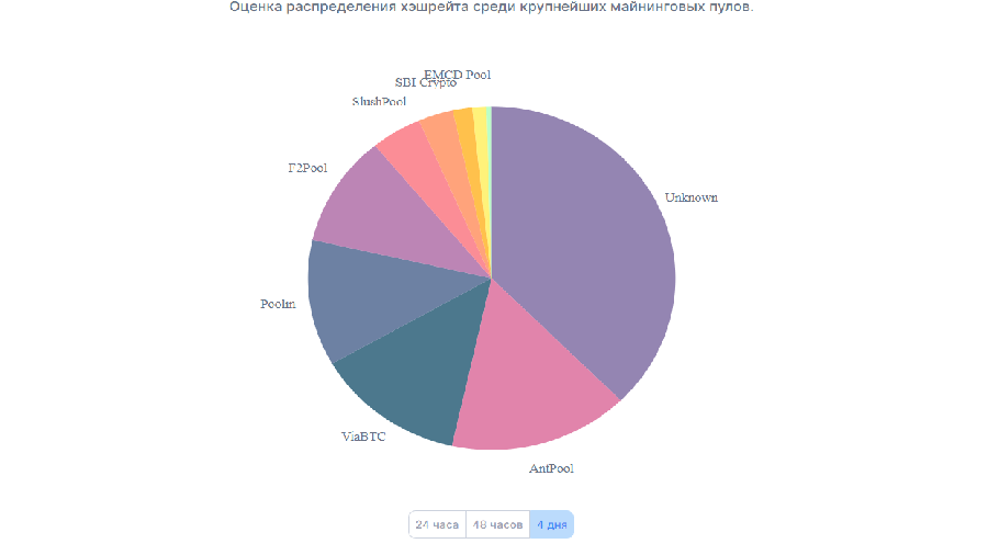 Распределение по пулам