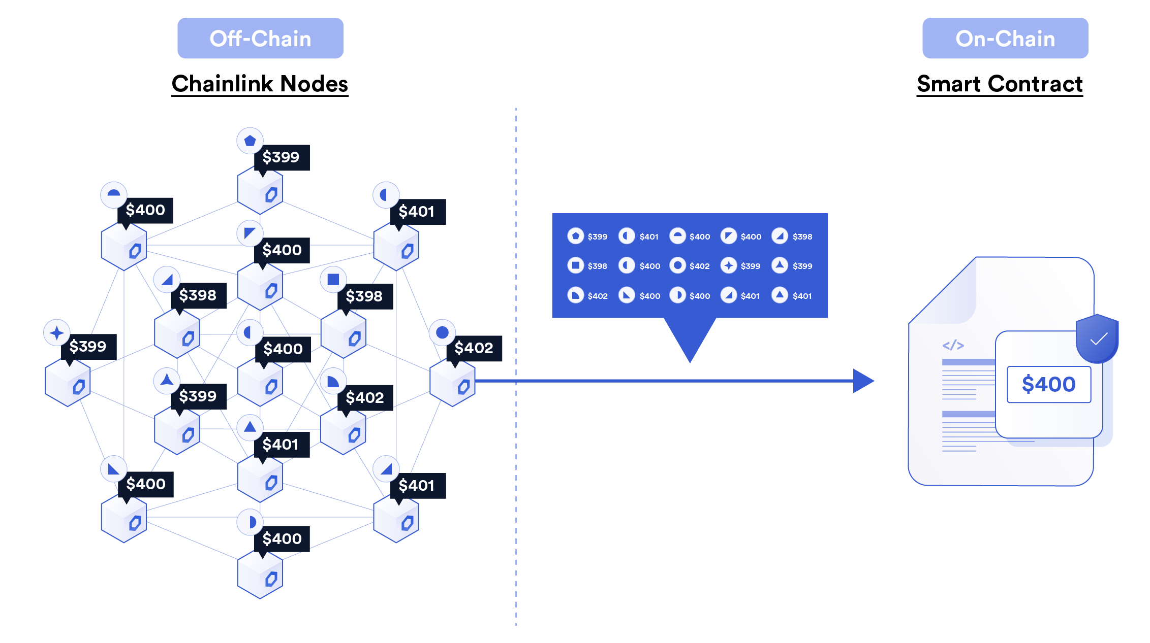 chainlink-ocr-off-chain-computation.png