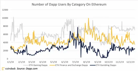 060120_dapp_users_ethereum.png