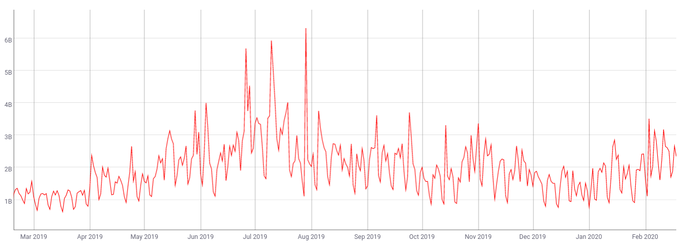 btc transaction volume