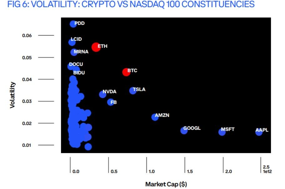 060722_btc_nasdaq.jpg