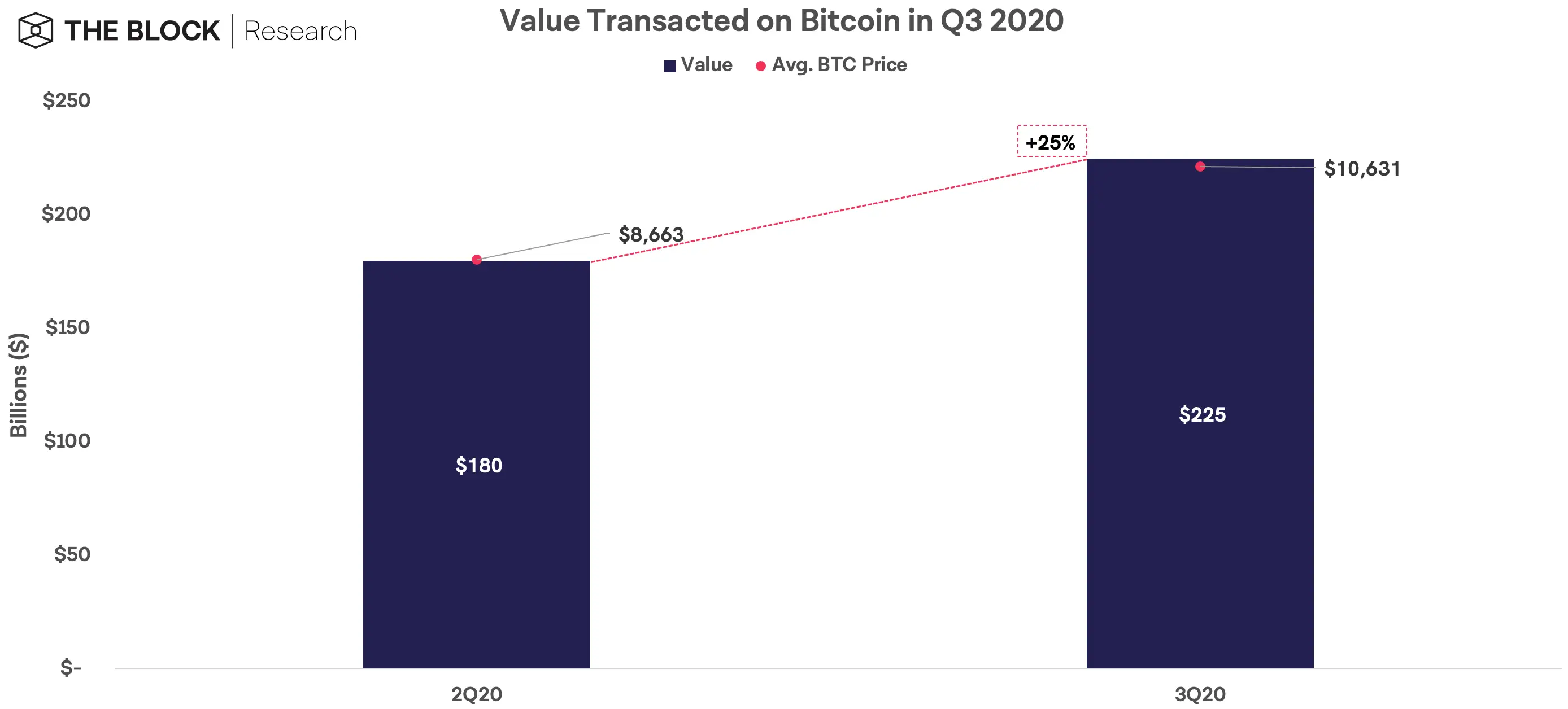 121020_btc_transactions.png