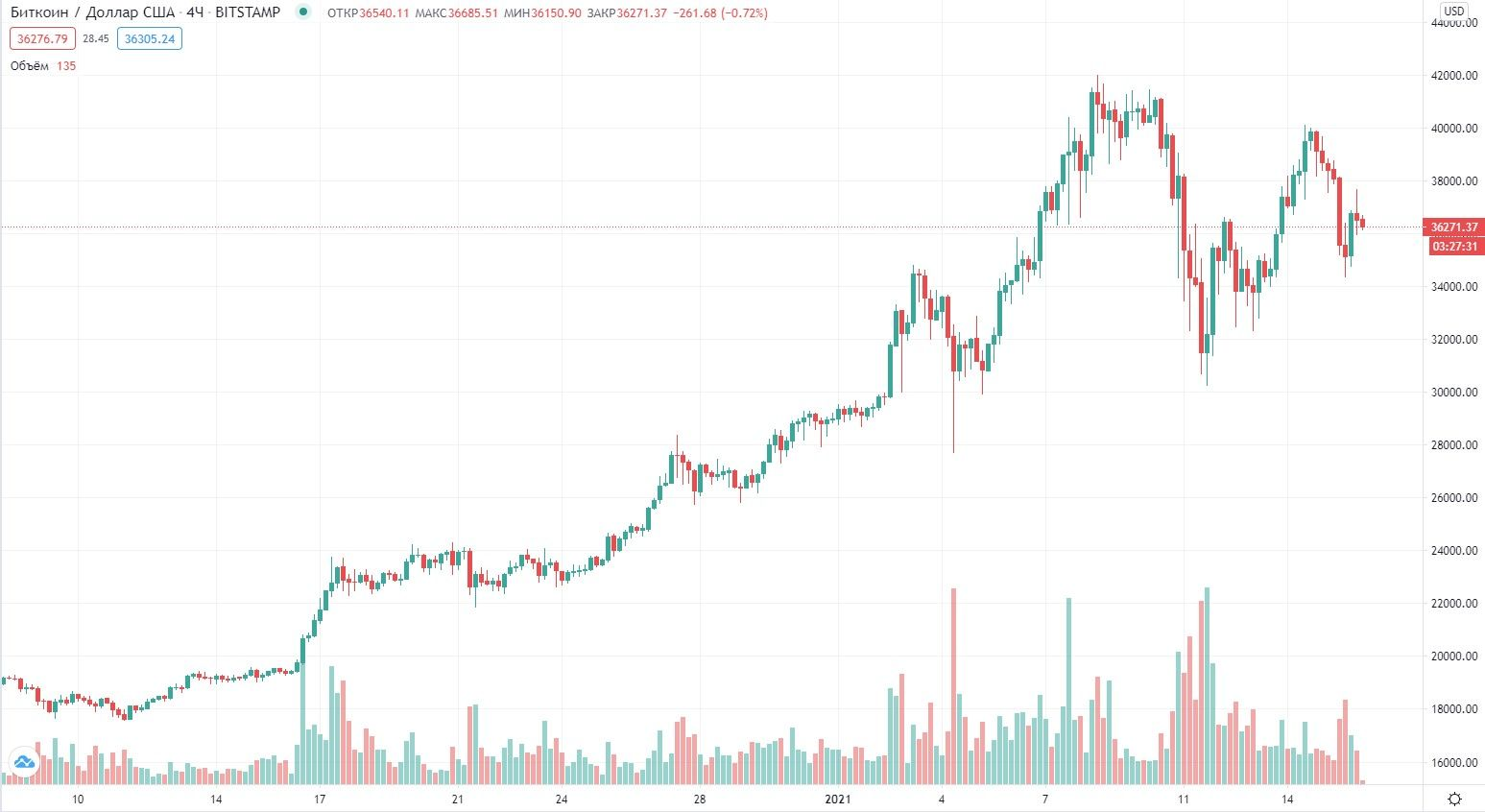 160121_btc_price.jpg