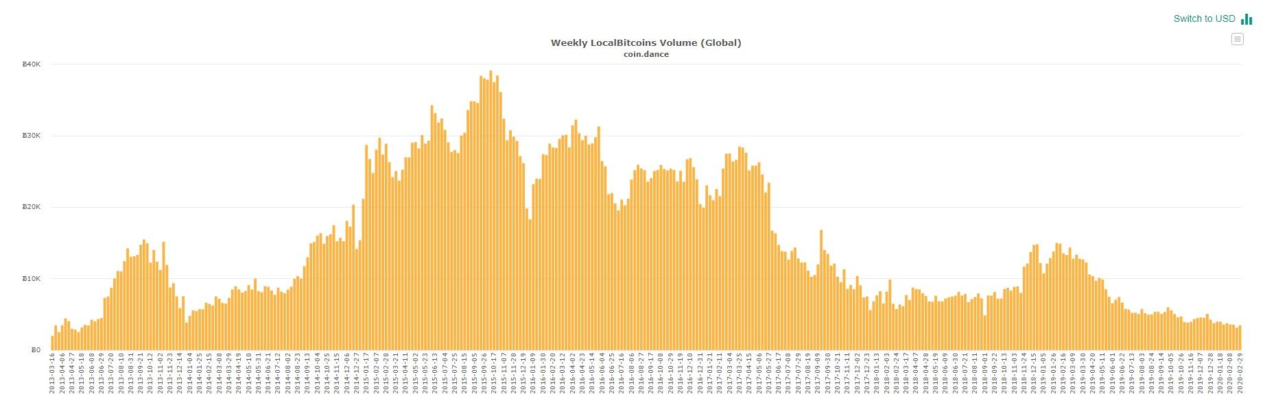 030320_localbitcoins.jpg