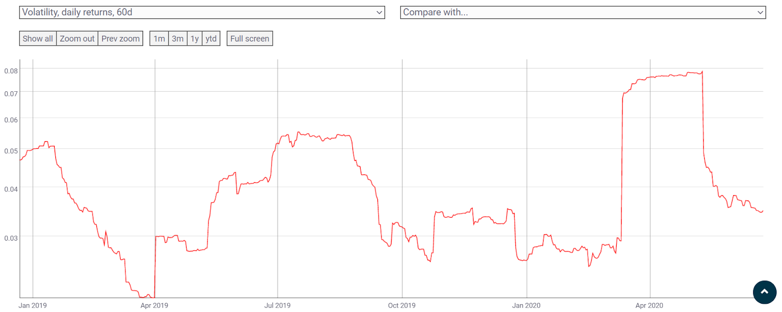 волатильность