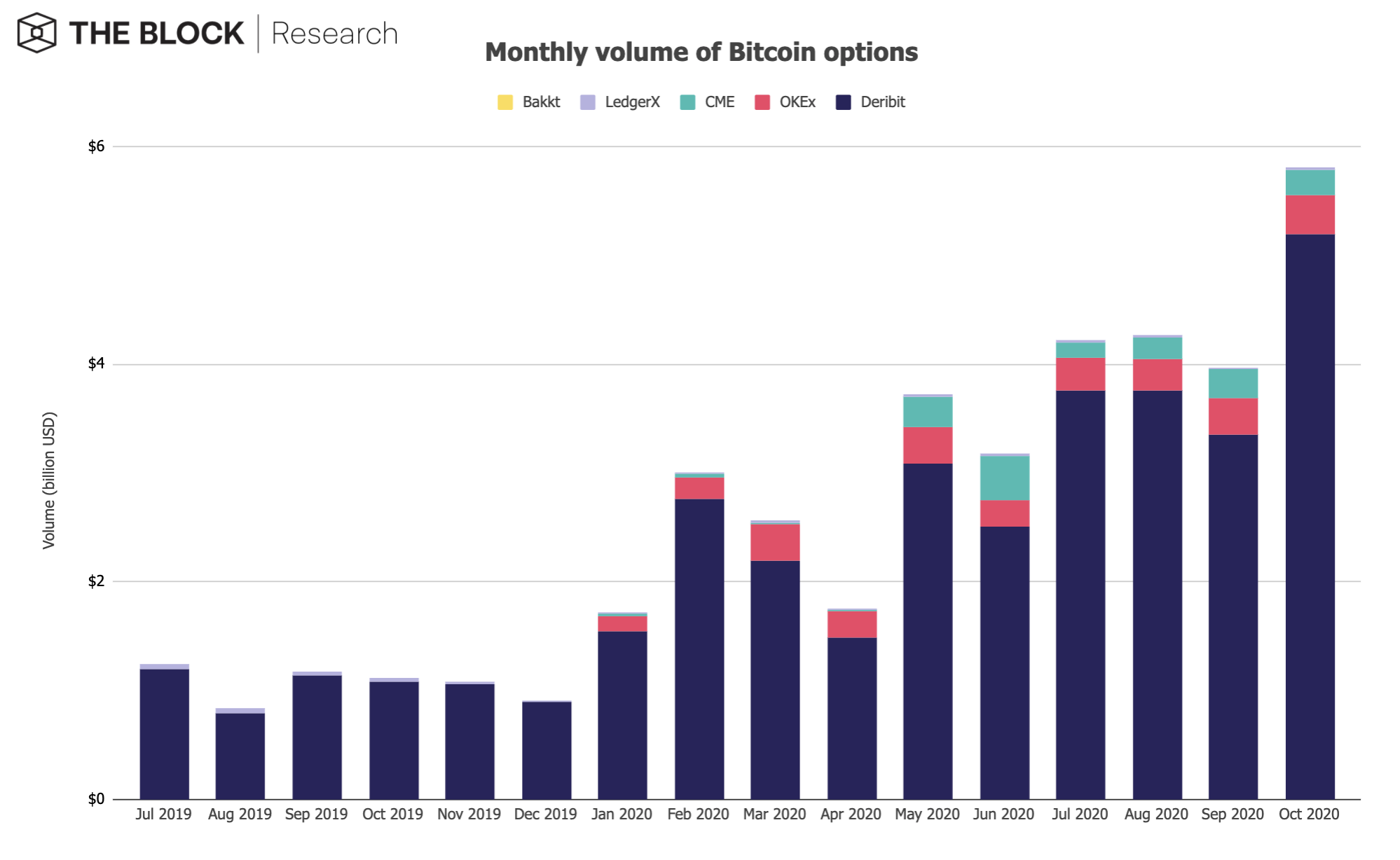 041120_btc_options.png
