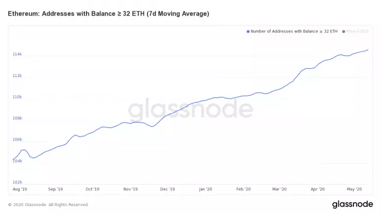 140520_eth_addresses.png