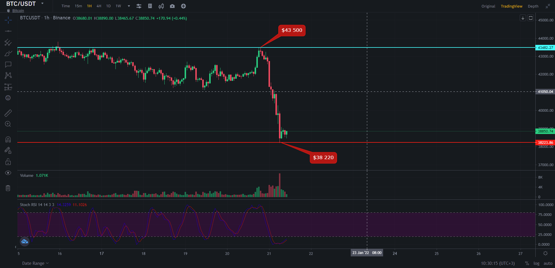 Курс биткоина