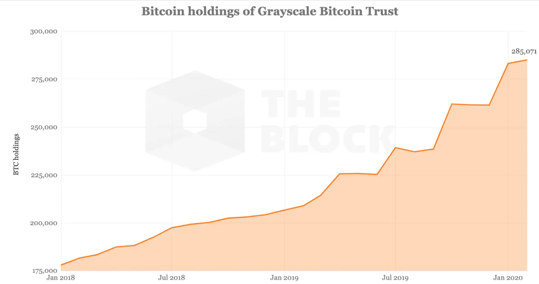 GBTC_2020_01.png