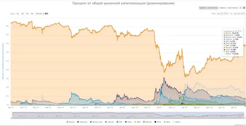 Primexbt рост биткоина 1