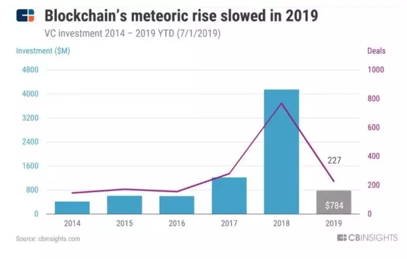 180719_blockchain_investments.jpg