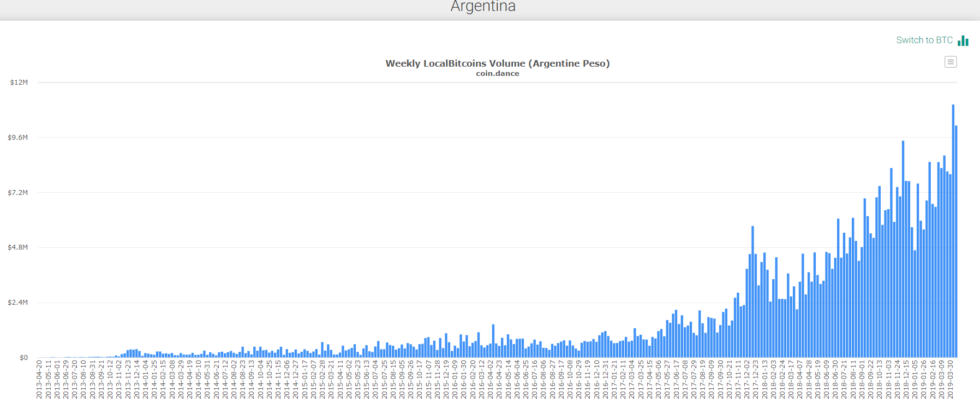 localbitcoins argentina