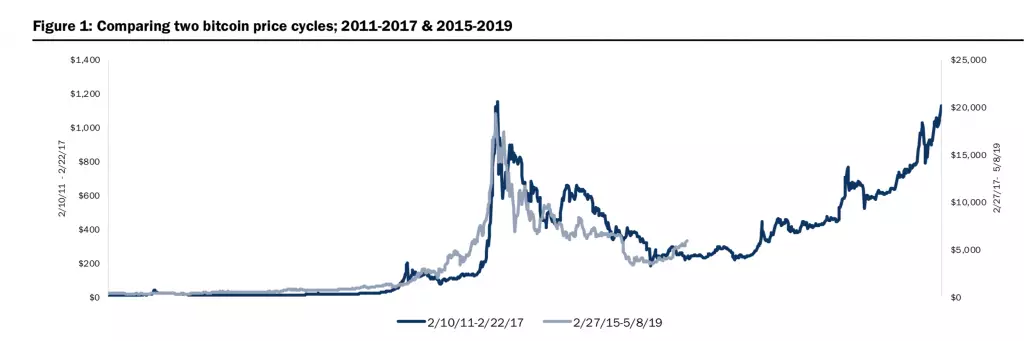 110519_btc_correlation.png