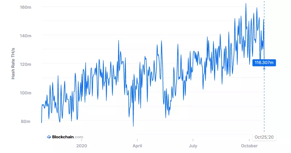 271020_btc_hashrate.png