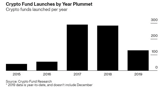 051219_crypto_funds_opens.jpg