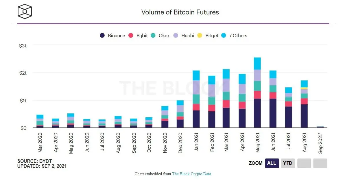 030921_btc_fut_vol.jpg