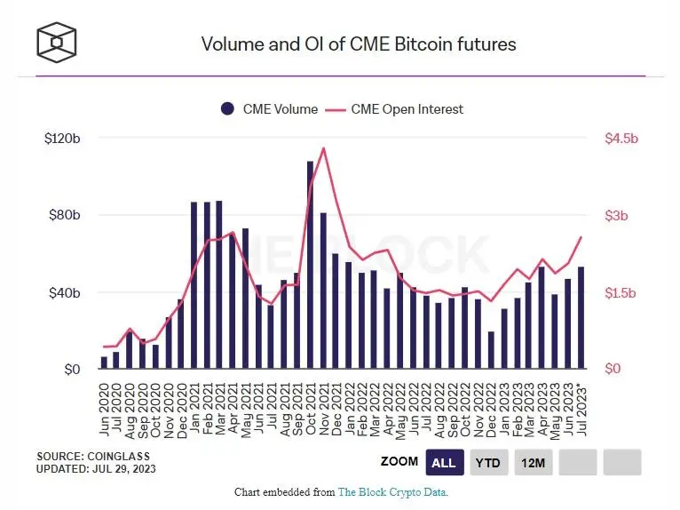 300723_CME_vol.jpg