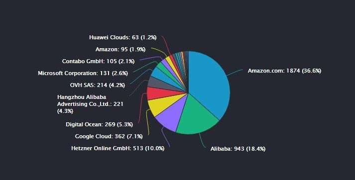 0901020_eth_nodes.jpg