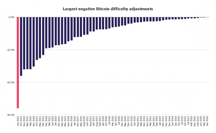 050721_mining_diff.png