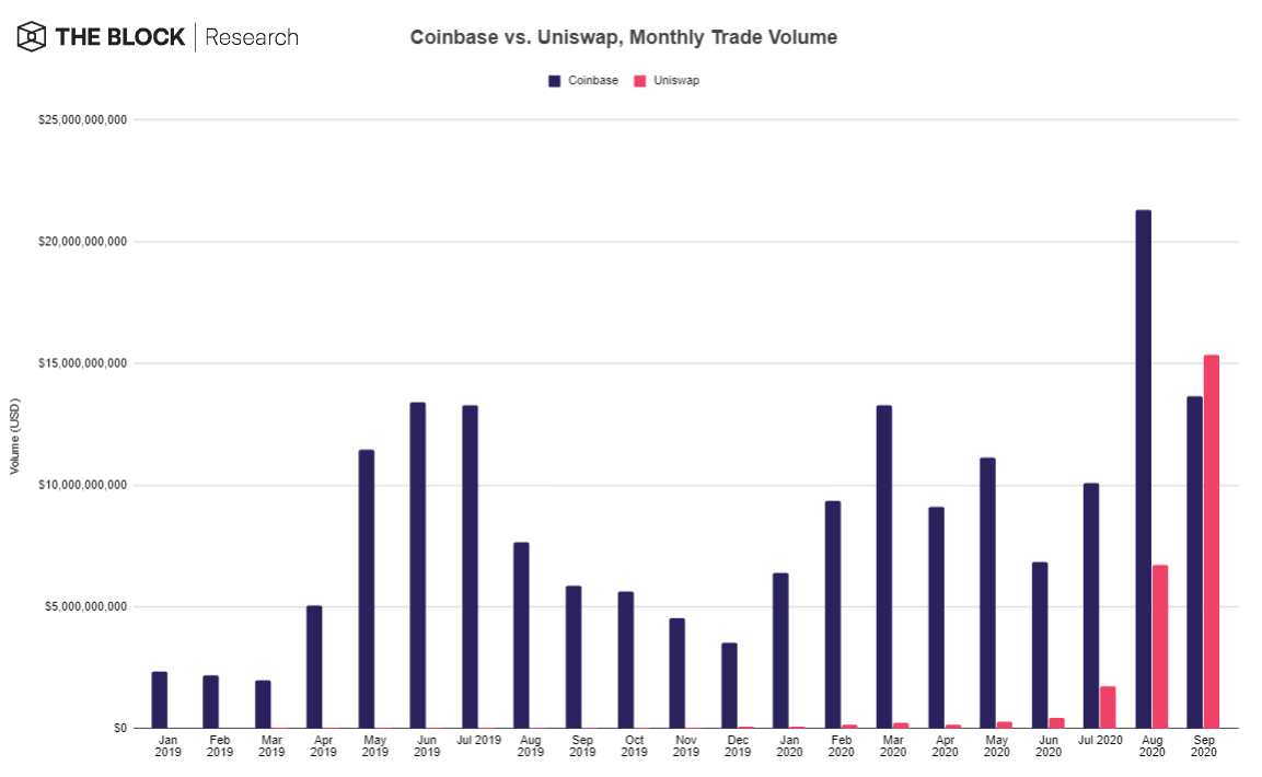 051020_coinbase_vs_uniswap.png