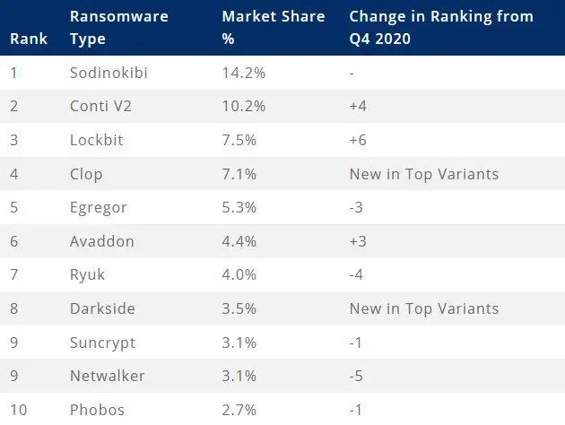 270421_top_ransomware_q1.jpg