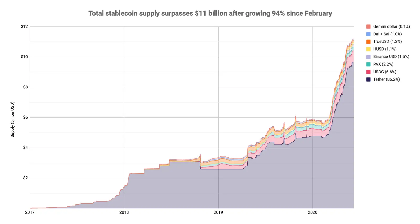 150620_stablecoins_capital.png