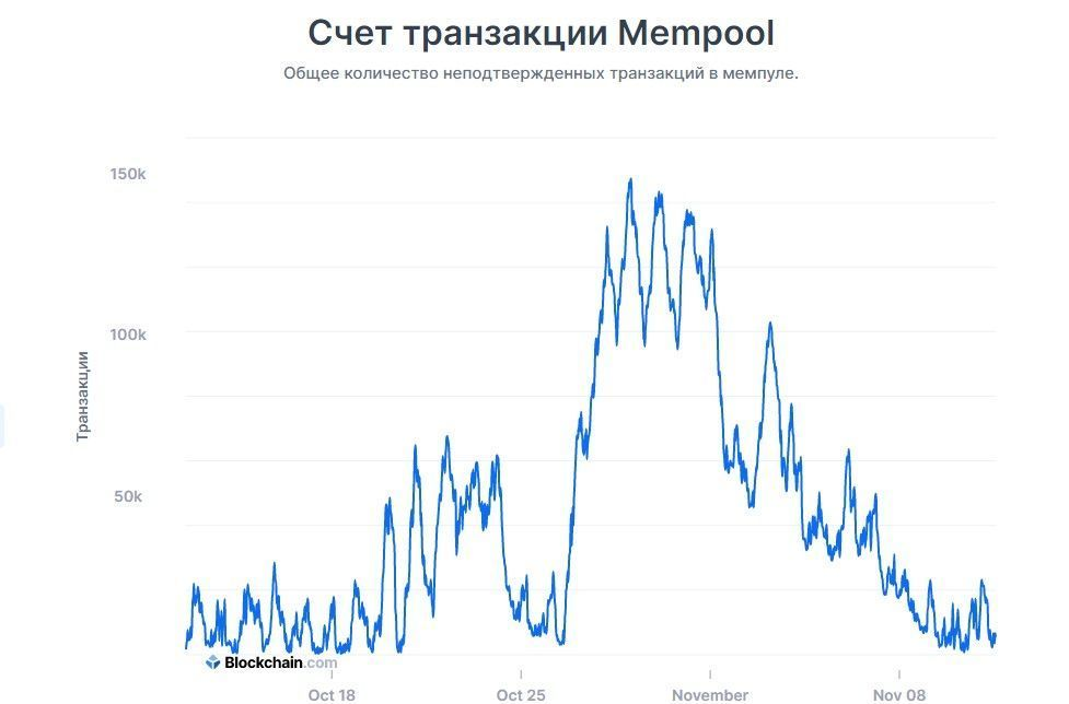 111120_btc_mempool.jpg