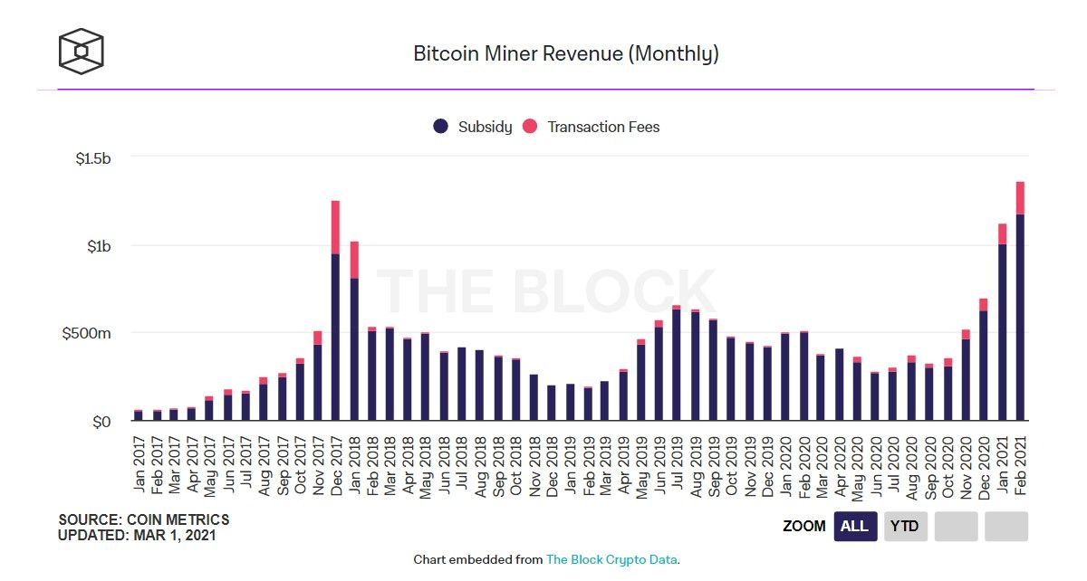020321_btc_miner_revenue_feb.jpg