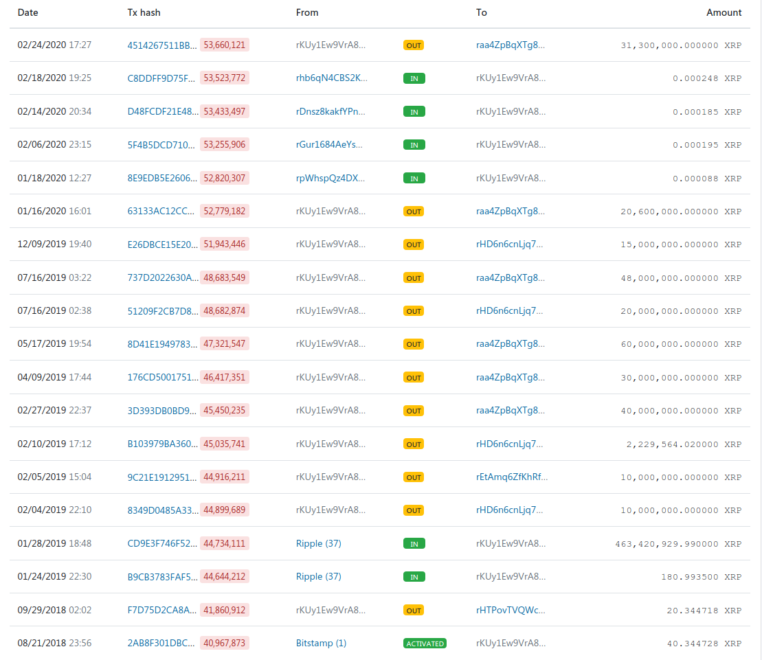 XRP moves