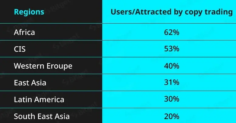 030583_bitget_copytrading_regions.jpg