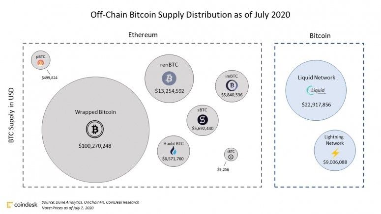 btc_eth