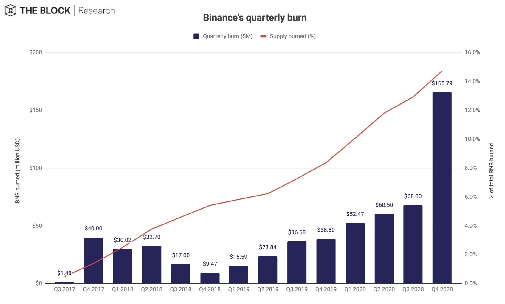 200121_binance_bnb_burn.png