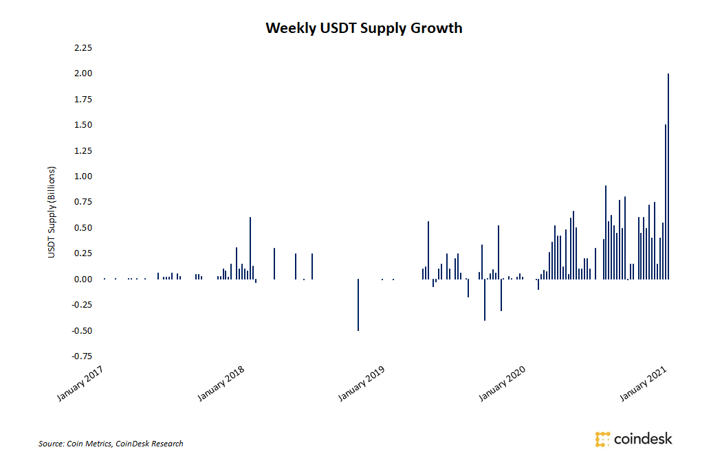 120121_usdt-supply.png