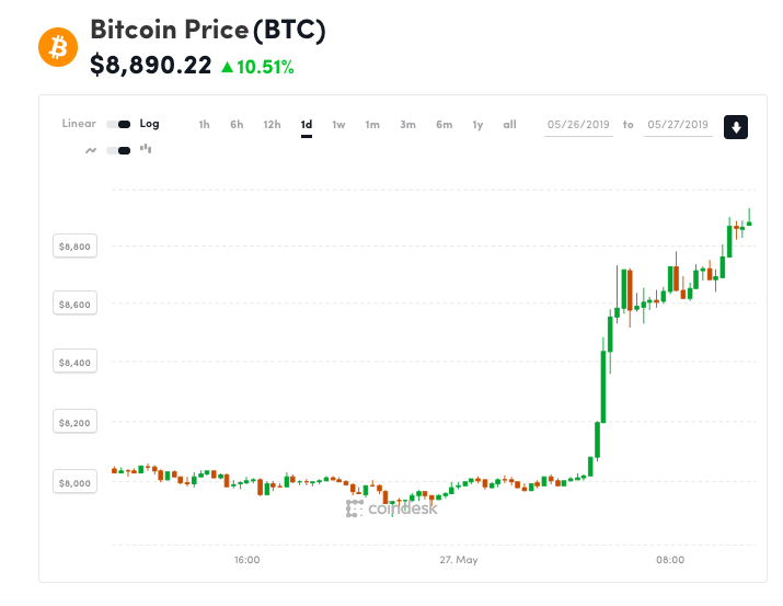 270519_btc_price.png