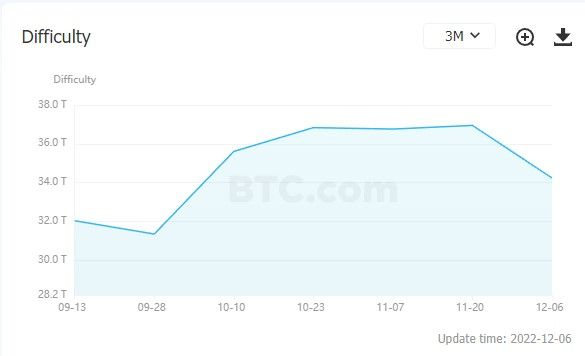 061222_mining_diff.jpg