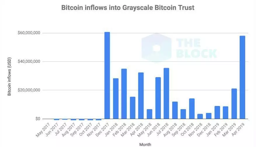 grayscale_bitcoin_indicator009.jpg