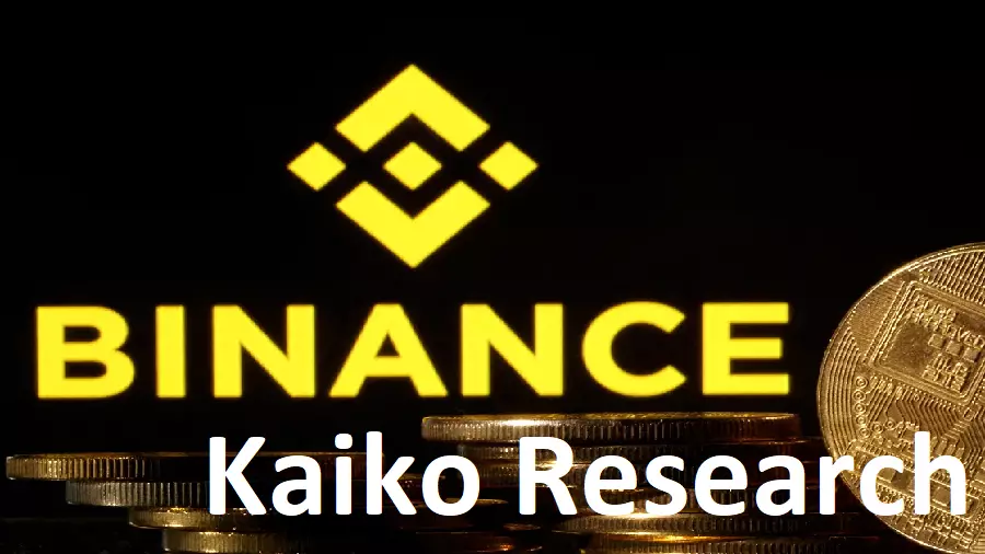 Kaiko Research: Binance crypto exchange spot market share fell by 18%