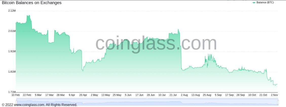 6041121_btc_exch_supply.jpg