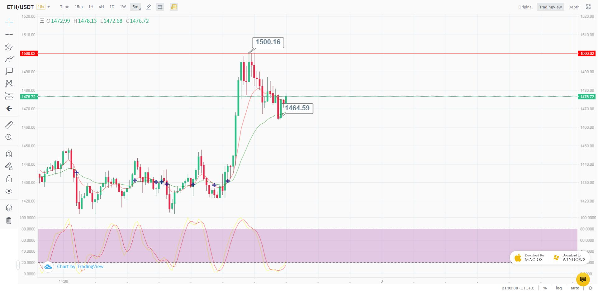Курс etc к доллару. Курс эфириума. ethereum курс. ethereum classic курс. курс eth к рублю на сегодня.