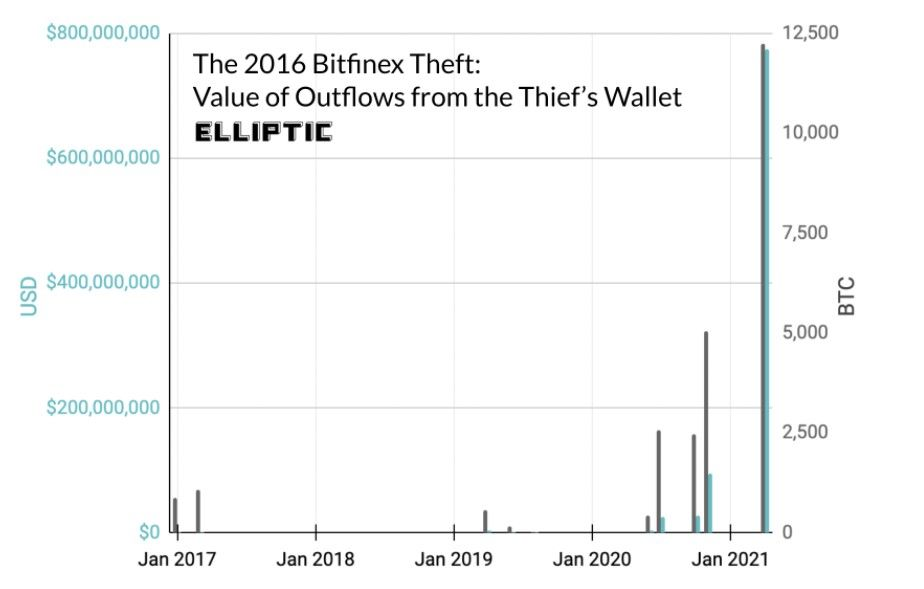 150521_btc_from_bitfinex.jpg