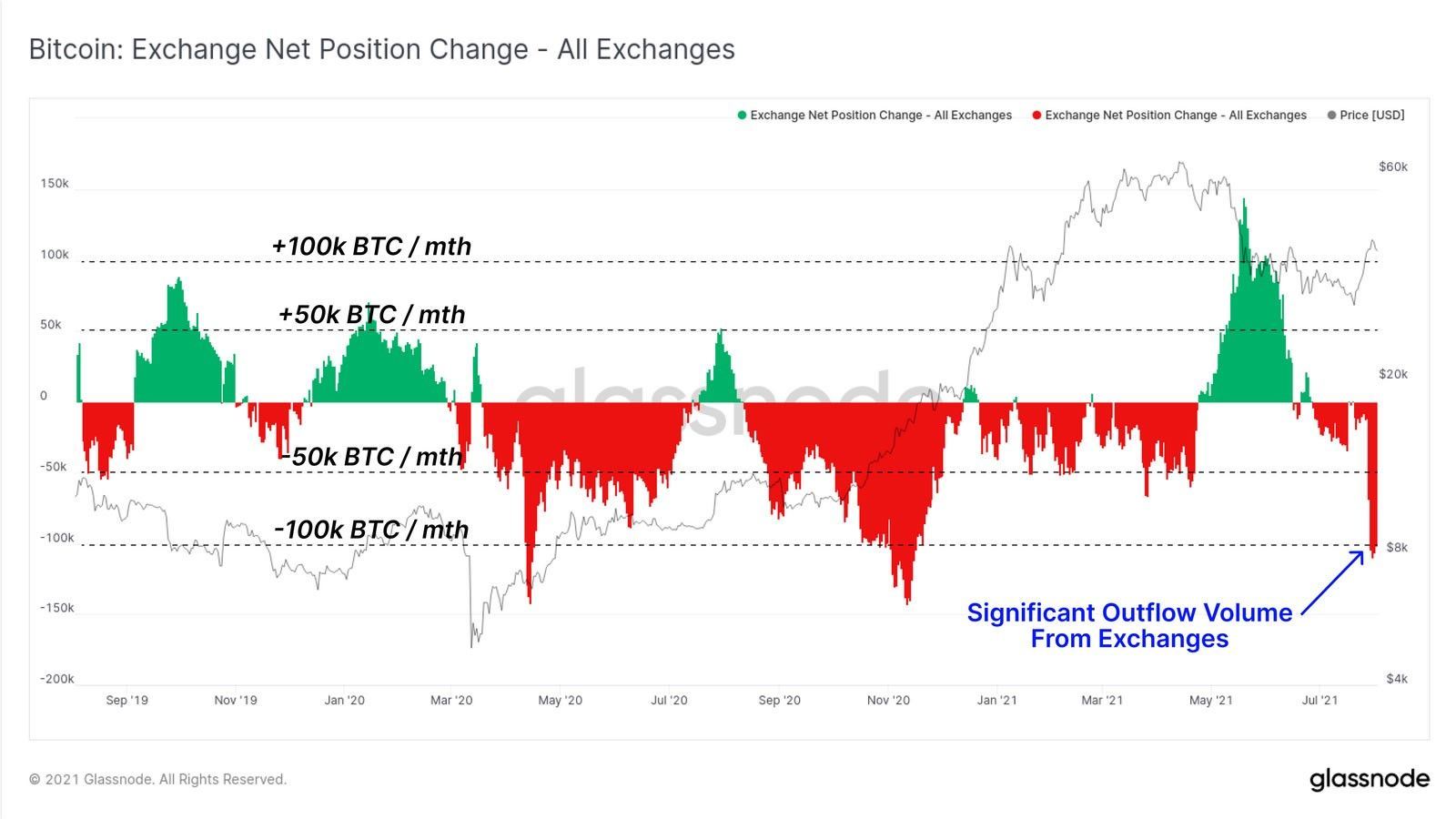 btc outflow.jpg