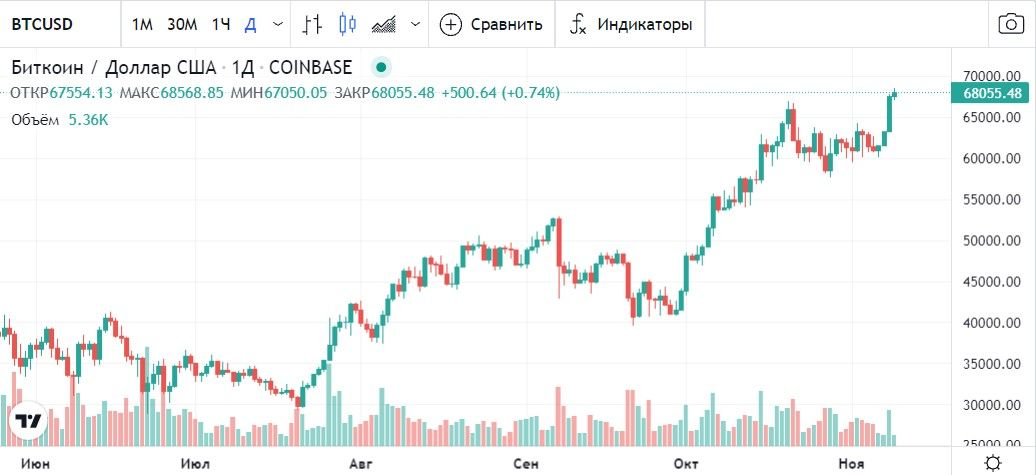 091121_btc_price.jpg