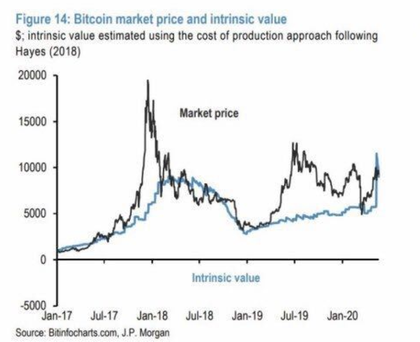 300520_btc_intristic_value.png