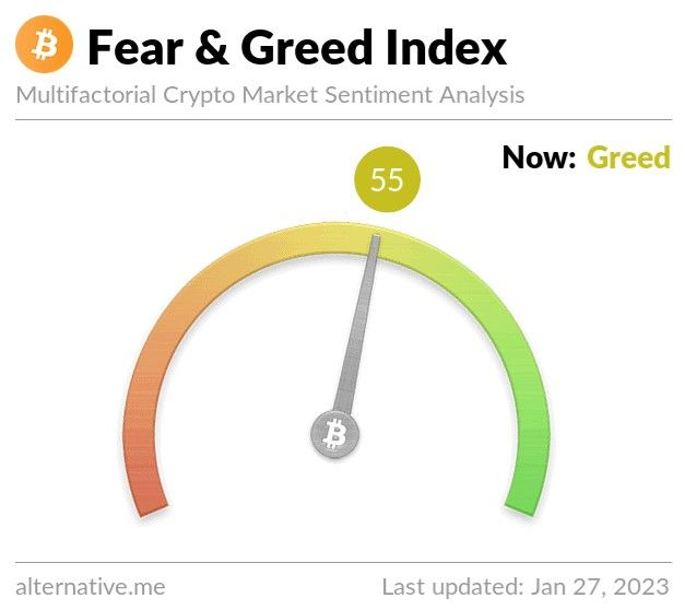 270123_fear_and_greed.jpg