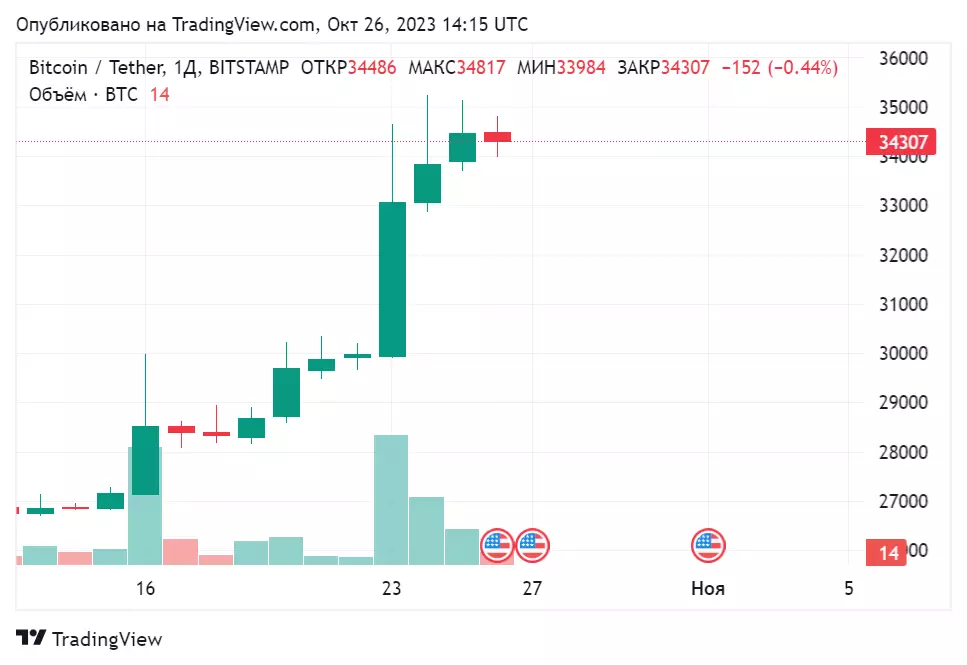 BTCUSDT_2023-10-26_17-15-19.png