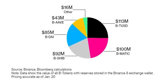 240123_binance_b_tokens_mix.jpg