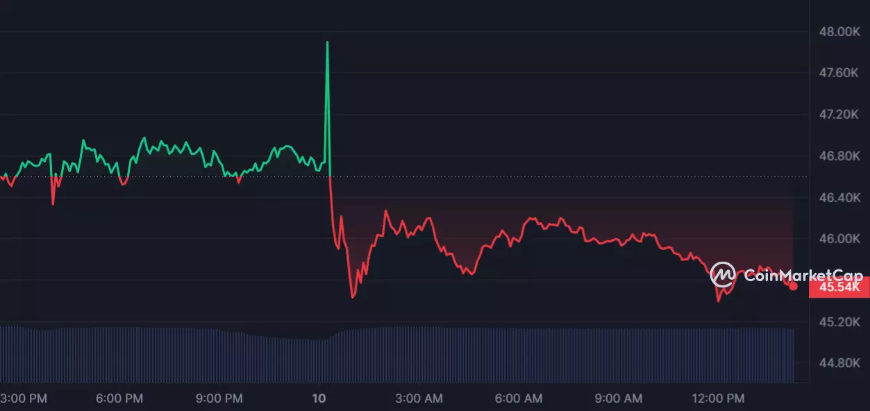 BTC_1D_graph_coinmarketcap (1).png