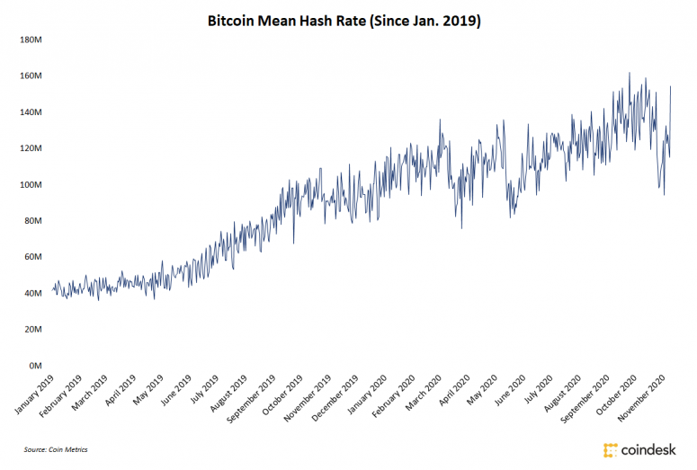btc_hasrate.png